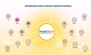 Swasth Bharat Portal launched to integrate health systems, boost India’s digital health transformation