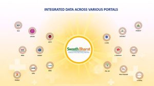 Swasth Bharat Portal launched to integrate health systems, boost India's digital health transformation