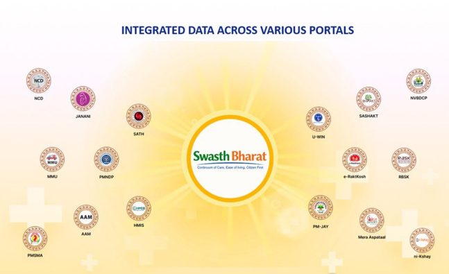 Swasth Bharat Portal launched to integrate health systems, boost India's digital health transformation