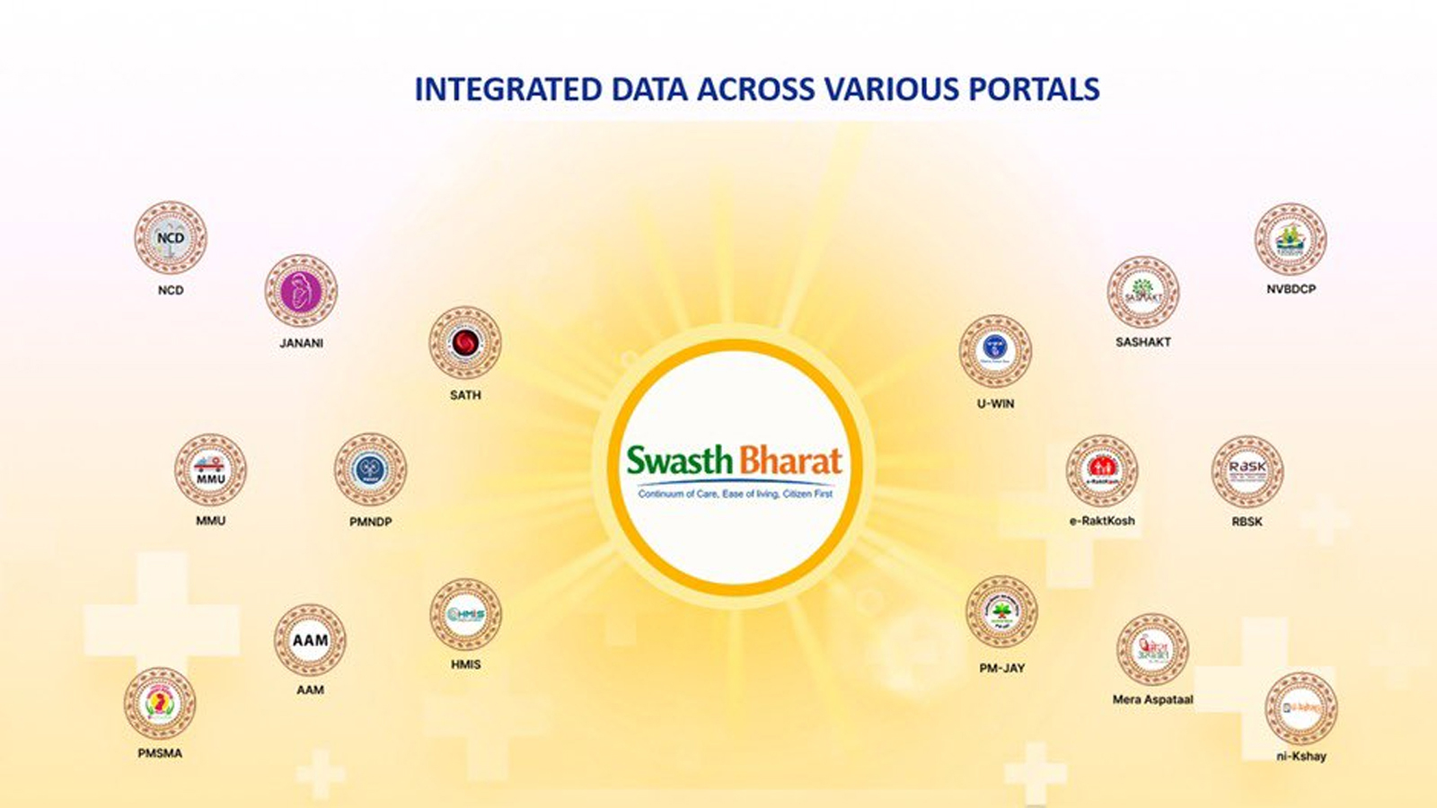 Swasth Bharat Portal launched to integrate health systems, boost India’s digital health transformation