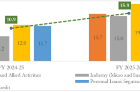 Bank credit growth hits 15.9% in FY26, signals strong economic momentum