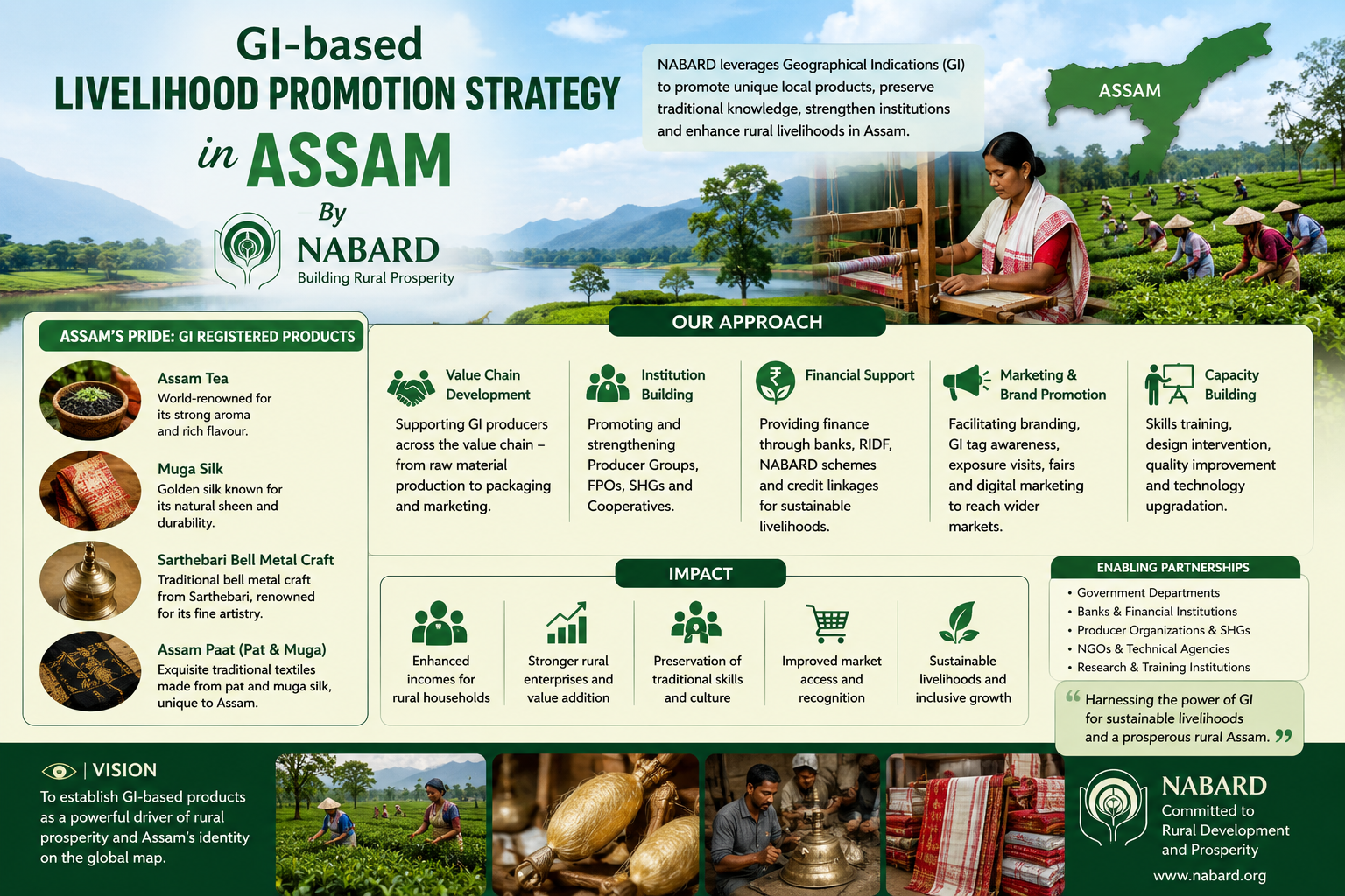 GI-based livelihood promotion strategy in Assam by NABARD