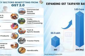 Nine years of GST: How India’s biggest tax reform is powering growth, simplifying business and shaping a unified market