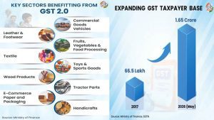Nine years of GST: How India's biggest tax reform is powering growth, simplifying business and shaping a unified market