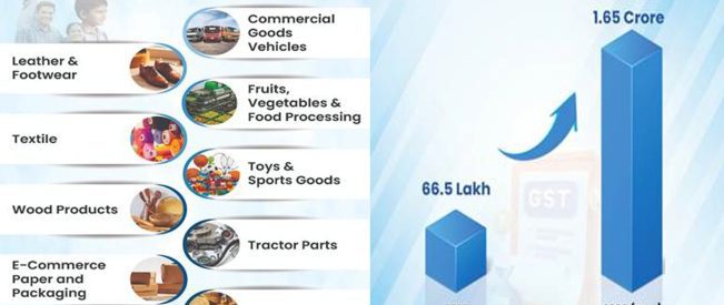 Nine years of GST: How India’s biggest tax reform is powering growth, simplifying business and shaping a unified market