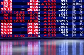 Shares skid in Asia as oil rises, rate hikes loom