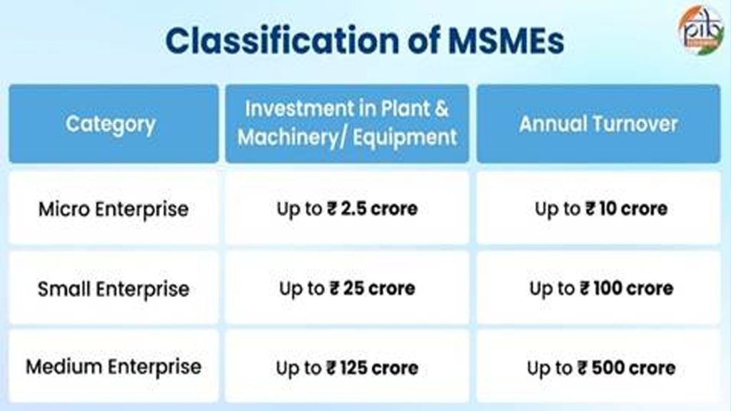 MSMEs-3