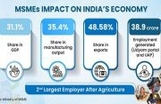 From enterprise to empowerment: How MSMEs are driving India's growth story