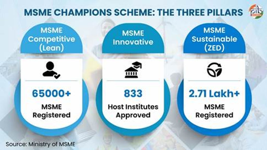 MSMEs1