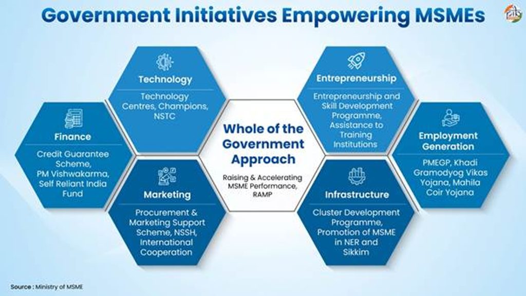 MSMEs2