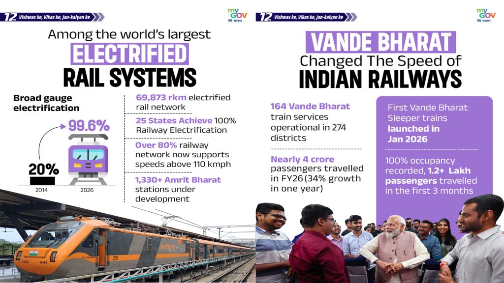 Modi-infra-viksit-bharat-2