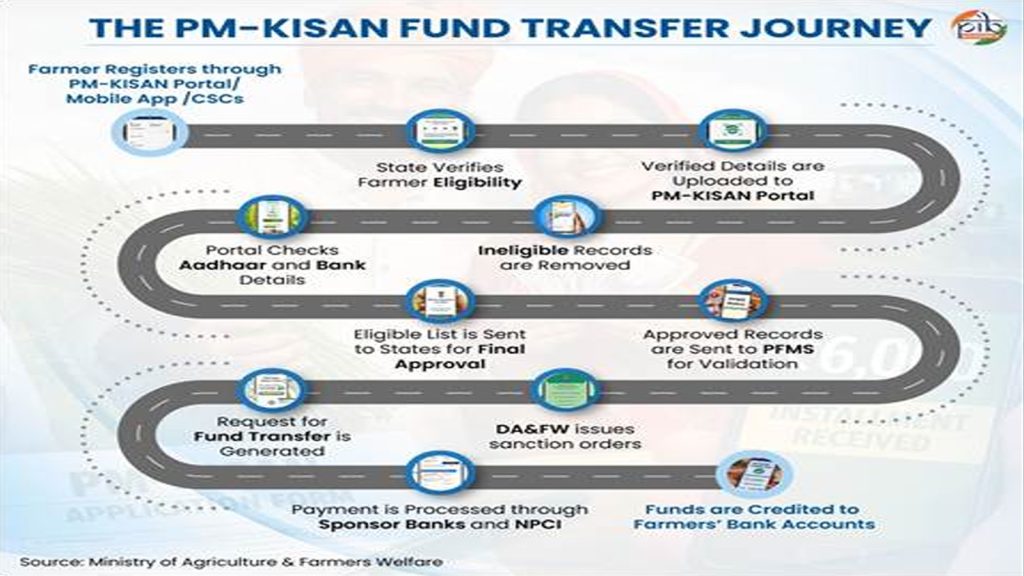 PM-Kisan-2