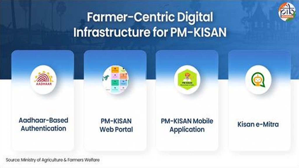 PM-Kisan-3