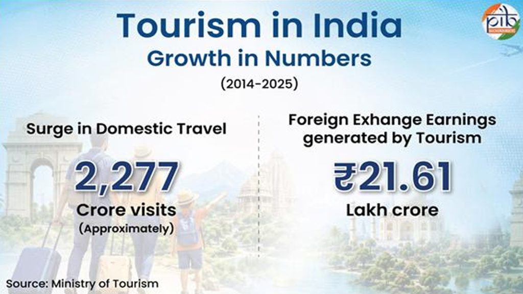 Tourism-Led-Growth-2