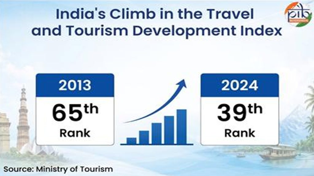 Tourism-Led-Growth-5