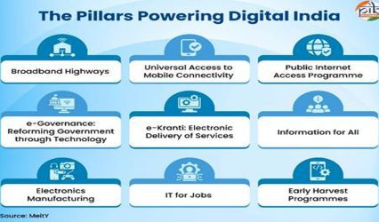 Digital India at 11: How a decade of technology is transforming governance, economy and everyday life