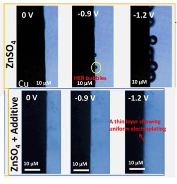 Study Finds New Way to Improve Safety and Lifespan of Zinc-Ion Batteries