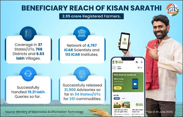 Kisan Sarathi: Bringing Digital Advisory Services to Farmers Across India