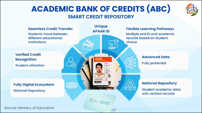 Academic Bank of Credits and APAAR Strengthen India’s Digital Education Ecosystem