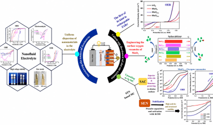 Indian scientists develop low-cost technology to improve zinc-air batteries