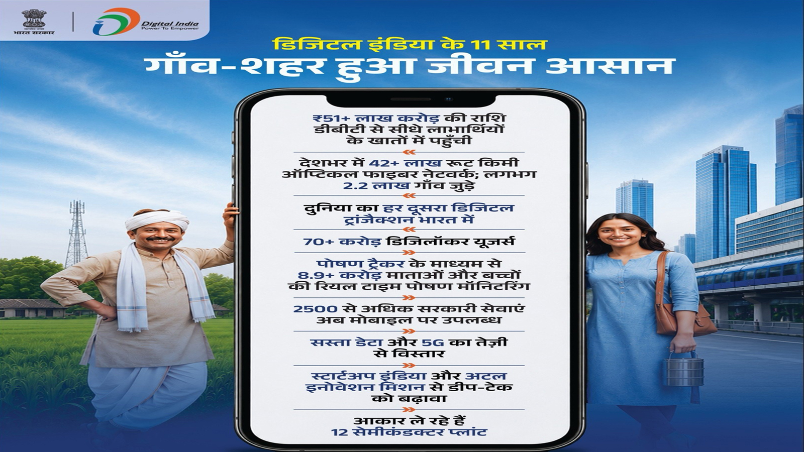 ‘Digital India’ redefined governance, empowered citizens, accelerated development: PM Modi hails 11 years of flagship initiative