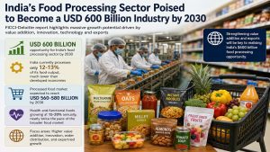 India's food processing sector poised to become a $600 billion industry by 2030: Report