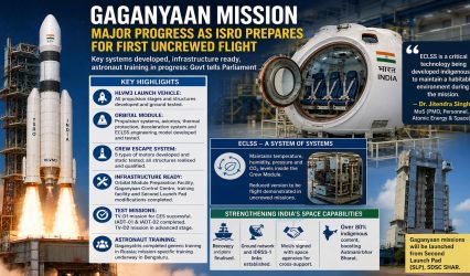 Gaganyaan Mission advances as ISRO completes key systems, prepares for first uncrewed flight