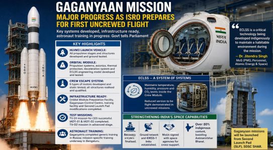 Gaganyaan Mission advances as ISRO completes key systems, prepares for first uncrewed flight