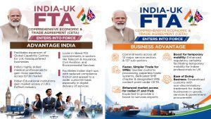 FICCI, Nasscom hail operationalisation of India-UK trade pact