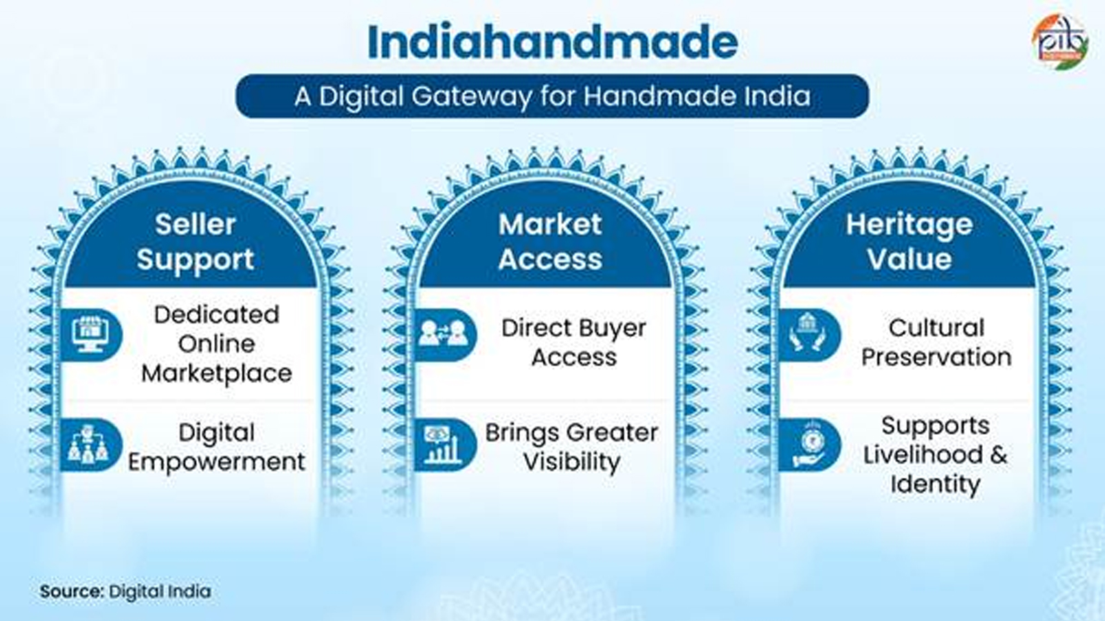 Weaving tradition into the digital age: How Indiahandmade is transforming India’s craft economy