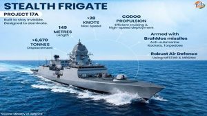 India's indigenous naval fleet charts a new course for maritime security