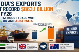 India’s exports hit record $863.1 billion in FY26 as FTAs boost trade with UAE, UK and Australia