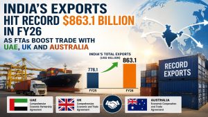 India's exports hit record $863.1 billion in FY26 as FTAs boost trade with UAE, UK and Australia