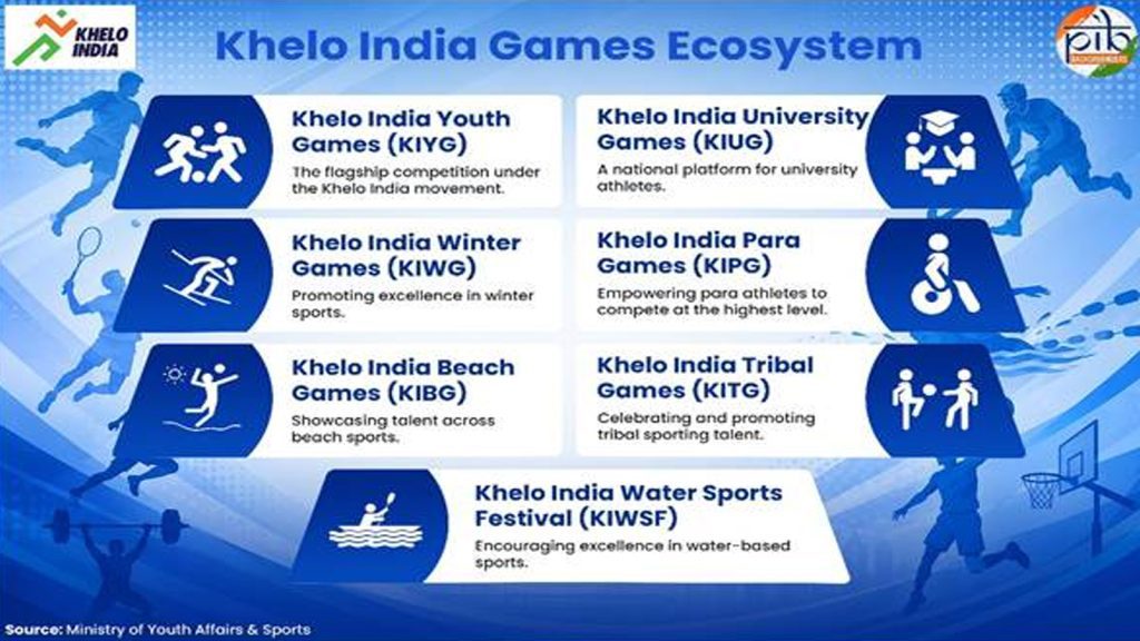 Khelo-India-2