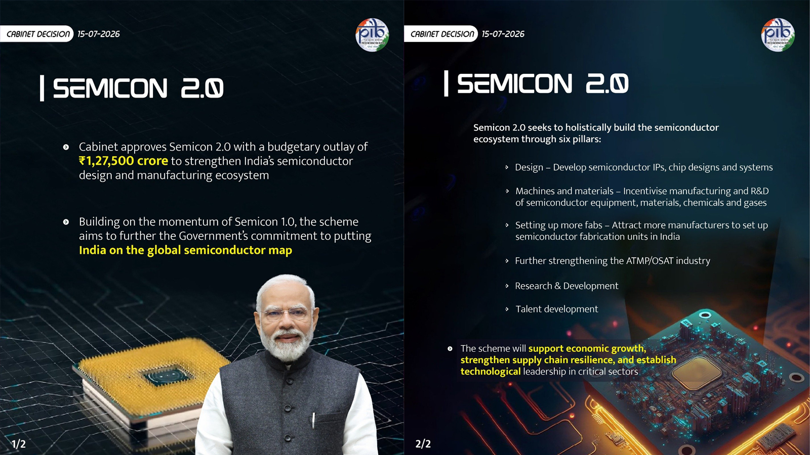 Cabinet approves Rs 1.27 lakh crore Semicon 2.0 to strengthen India’s semiconductor ecosystem