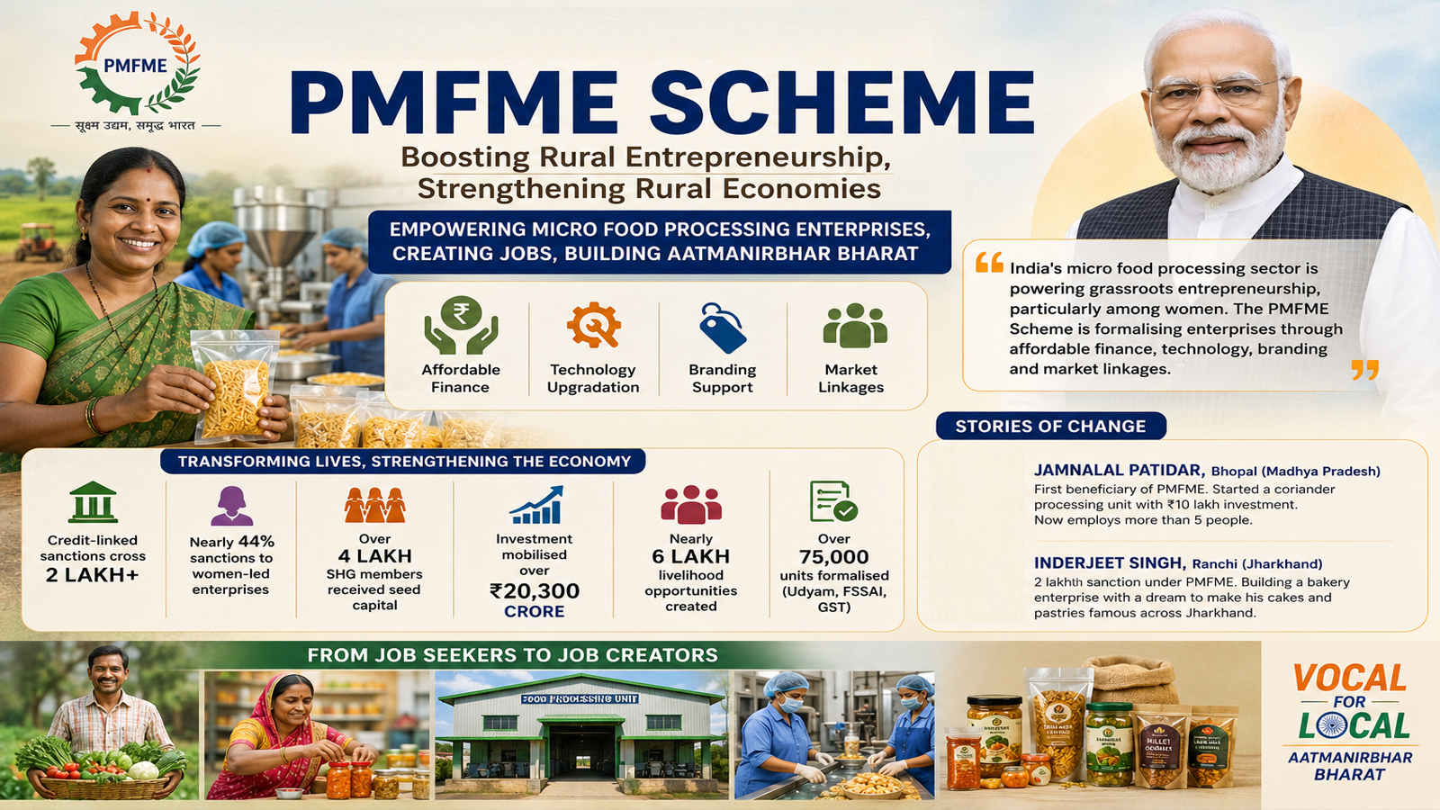 PM Modi highlights PMFME Scheme’s role in boosting rural entrepreneurship and formalising micro food enterprises