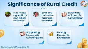 From fields to finance: How India's rural credit system is driving inclusive growth
