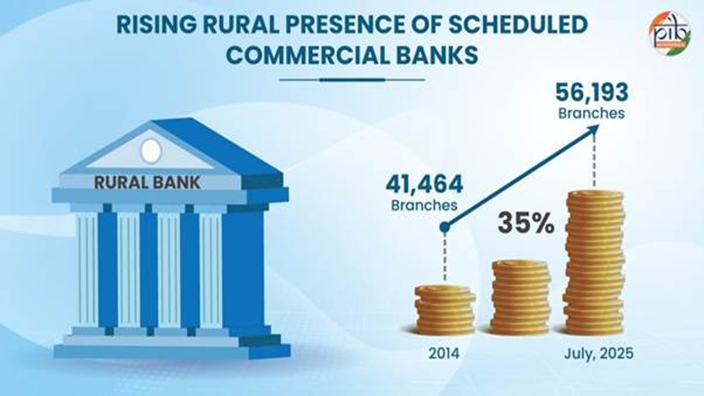 Rural-Credit-2