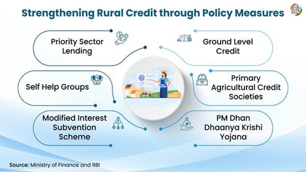 Rural-Credit-3