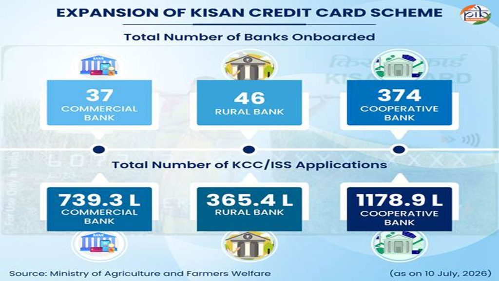 Rural-Credit-5