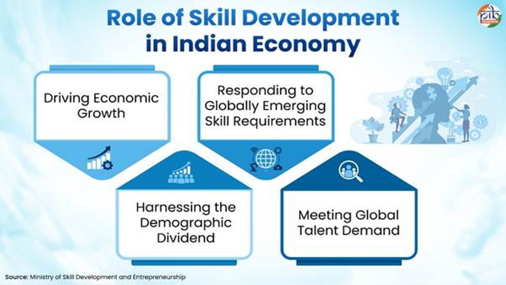 Skill-Ecosystem-2