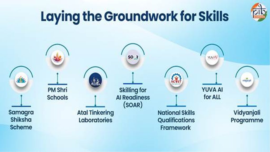 Skill-Ecosystem-3
