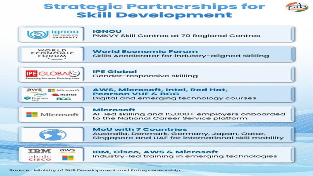 Skill-Ecosystem-5
