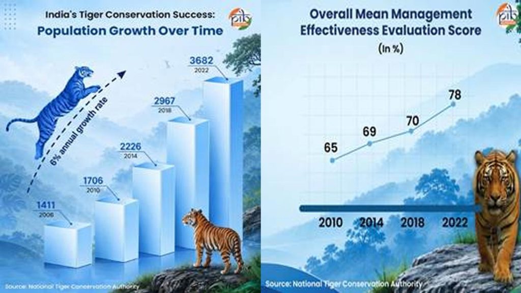 Tiger-Conservation-1