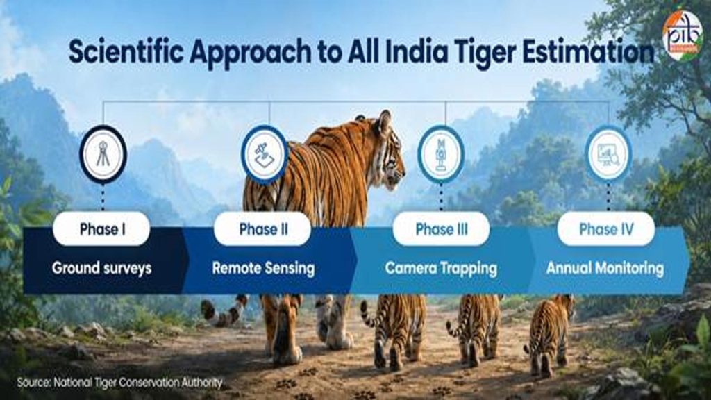 Tiger-Conservation-2