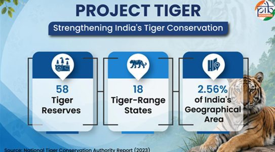 India emerges as a global leader in tiger conservation with science-based policies and community participation