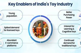 From ancient craftsmanship to global competitiveness: India’s toy industry charts a new growth story