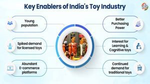 From ancient craftsmanship to global competitiveness: India's toy industry charts a new growth story