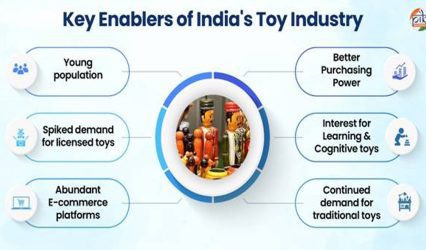 From ancient craftsmanship to global competitiveness: India’s toy industry charts a new growth story