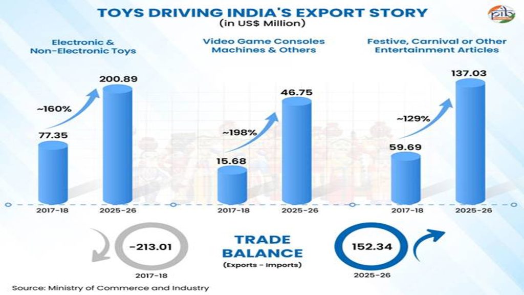 Toy-industry-2